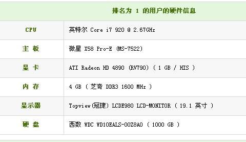 巔峰性能 探索當今最強的計算機軟硬件配置