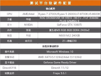 二代銳龍 VS 八代酷睿，游戲性能對決與裝機配置清單