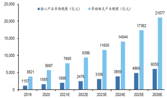 AI行情探析 計算機軟硬件的協同進化與未來趨勢